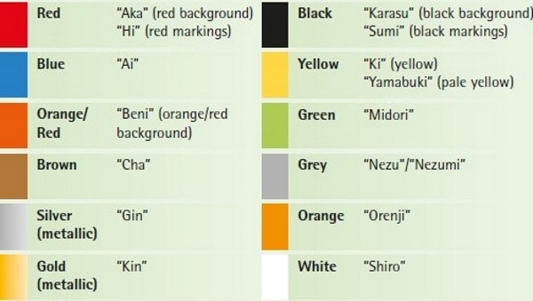 Koi Fish Color Meaning Chart 12 Koi Fish Color Meaning In English