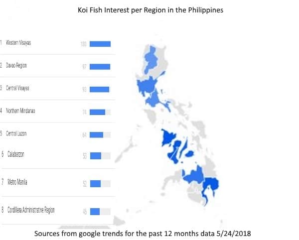  Koi Fish Interest per Region in the Philippines google trends